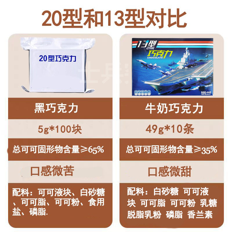 海试10型空勤巧克力18型13型20型飞行解馋零食礼盒小金条黑巧克力,淘宝优惠券,粉丝福利购,淘宝优惠卷