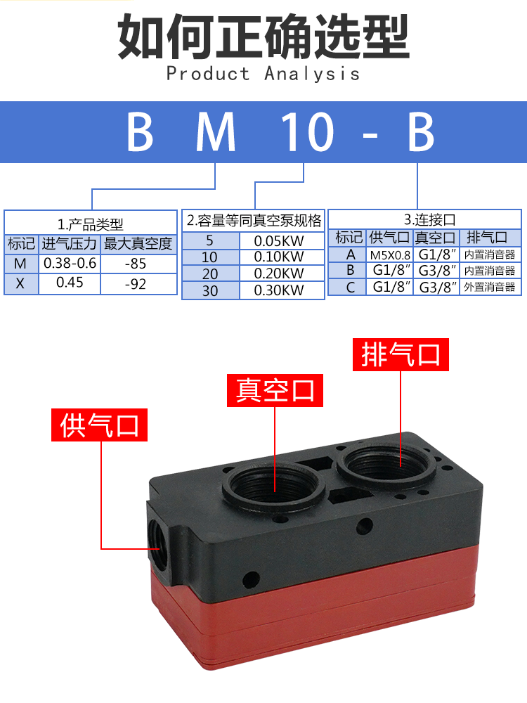 气动迷你多级真空发生器大吸力大流量BM/BX05/10/20/30-C-B-A - 图2