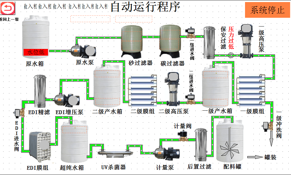 三菱西门子欧姆龙台达定做各行业PLC工业用配电箱控制柜成套制作 - 图0