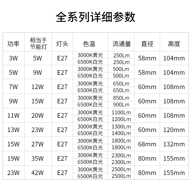 飞利浦Led灯泡e27螺口家用节能超亮省电客厅吊灯照明5W7W10W23W - 图2