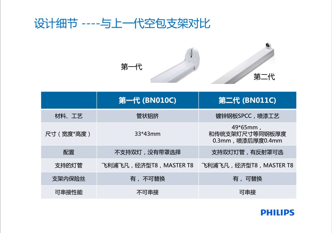 飞利浦T8支架LED灯管空包BN011家用日光灯超亮长条节能灯管 - 图2