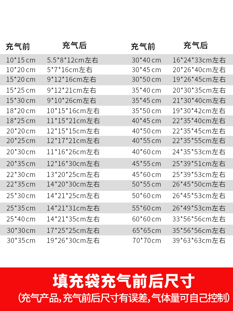 恒久鞋快递包气泡物流防震袋撑打包袋填充物箱包充气袋缓冲袋填充 - 图2