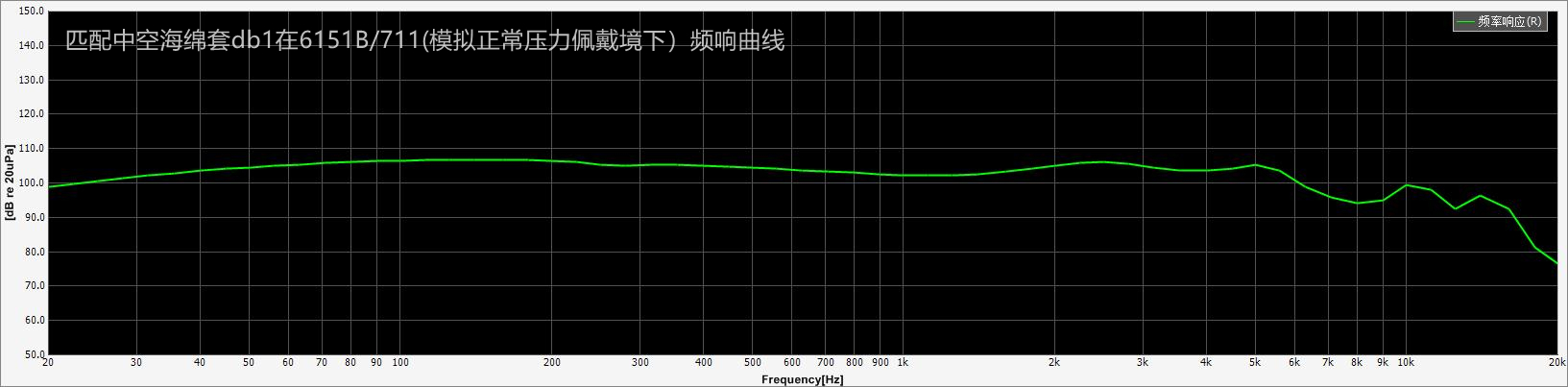 凯声科技/Temperament/db1/db1e 可换线降噪型绕耳钛合金平头 - 图2