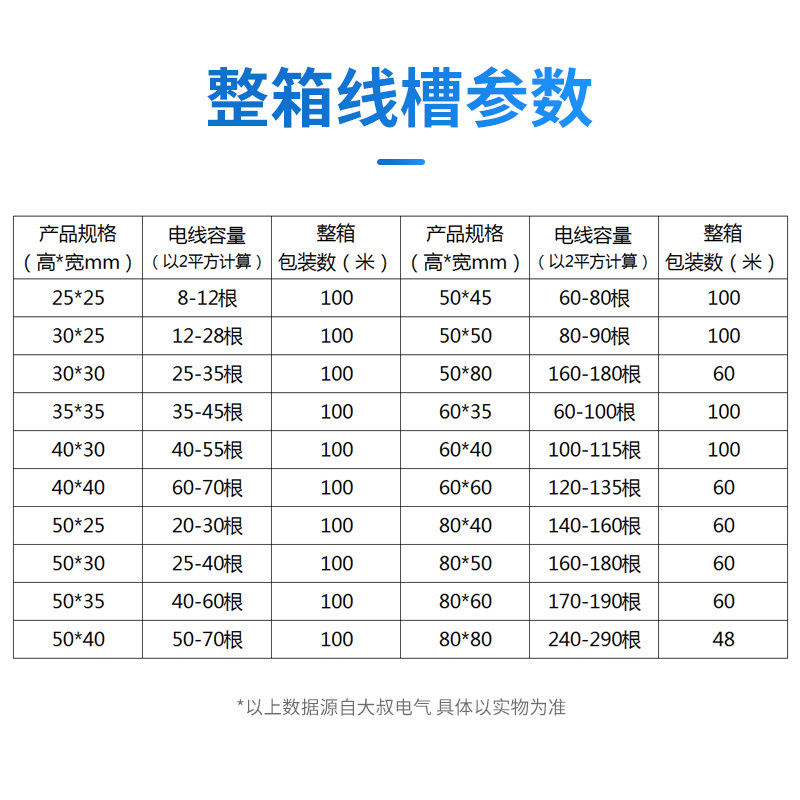 PVC粗齿线槽阻燃开口U型行线槽明装塑料配电柜箱线槽走行电线灰色,淘宝优惠券,粉丝福利购,淘宝优惠卷