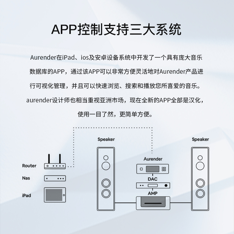 韩国欧然德Aurender功放X725合并功率放大器USB DAC解码器音响# - 图2