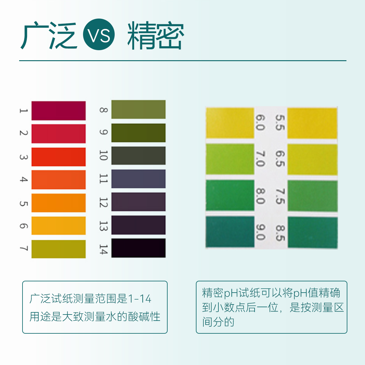 三爱思精密试纸PH测试纸医院实验室家用精准测量使用方便快速检测 - 图2