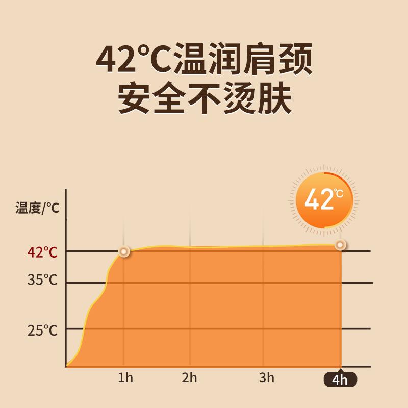 MUHUO/牧火蒸汽暖贴护肩精油热敷贴颈椎发热颈颈脖恒温舒缓神器 - 图0