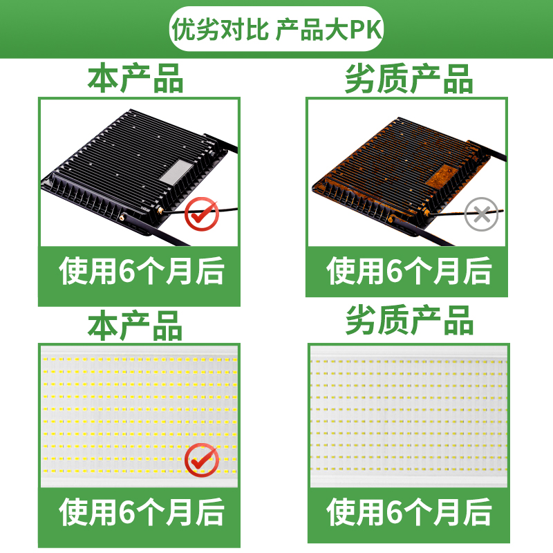 投光灯led户外照明超亮厂房车间防水广告招牌100W200W高功率射灯 - 图2