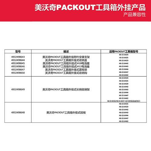 美沃奇milwaukee米沃奇packout工具箱外挂 收纳支架 置物架 挂板 - 图0