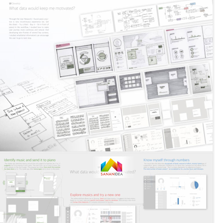 美国英国留学研究生IXD交互设计HCI/UI作品集portfolio用户研究UX-图1