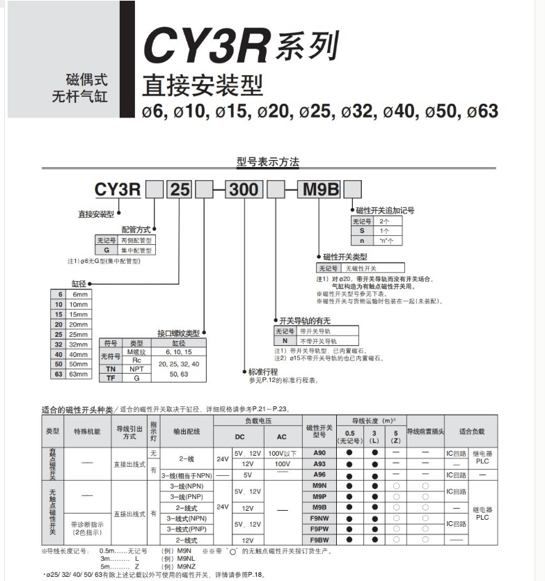 SMC无杆气缸CY3RG10/15/20-75-100-125-150-175-200-225-250-图2