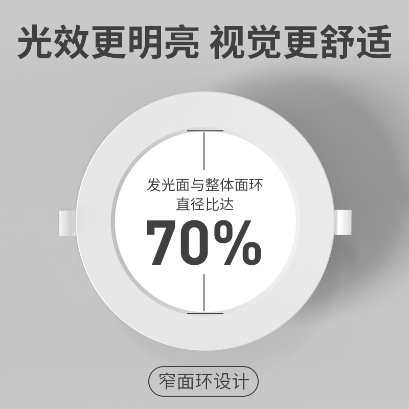 led超薄筒灯嵌入式开孔2.5寸3.5寸4寸6寸8寸筒灯吊顶圆形天花灯75