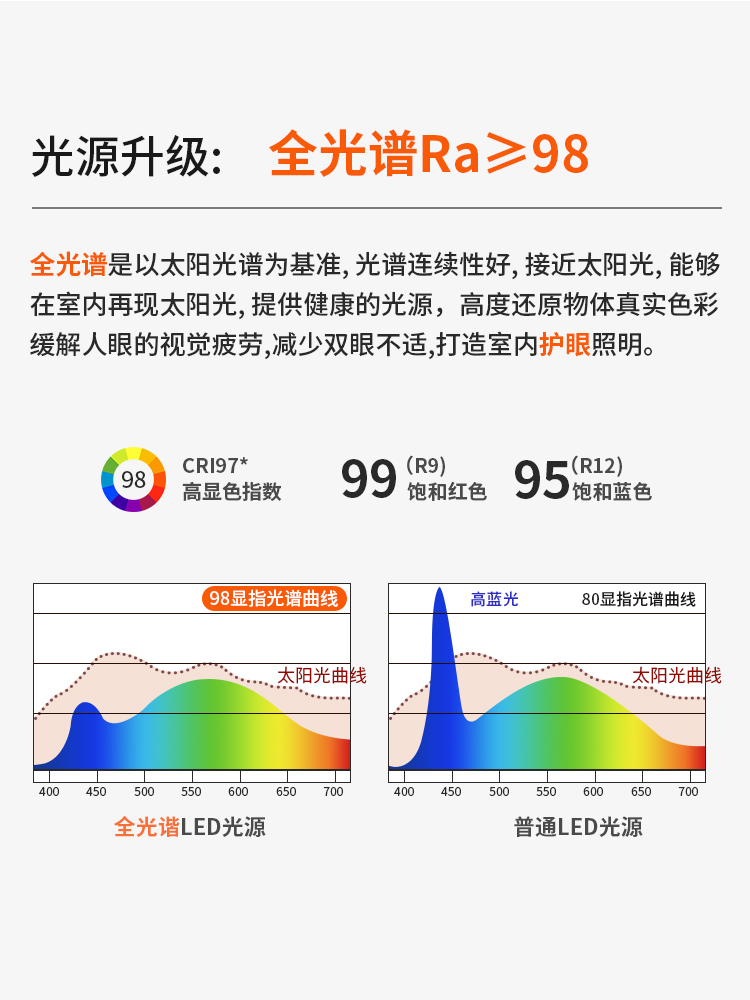 明装筒灯超薄四头led无主灯方形射灯客厅卧室三色变光极薄吸顶灯-图1