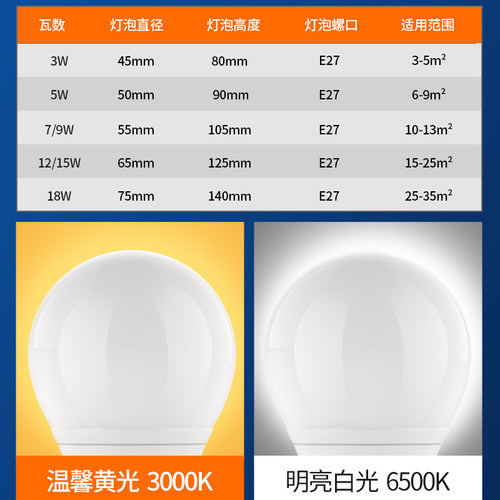 低压led灯泡12V24V36V伏直流E27螺口家用超亮太阳能车机床工作灯 - 图0