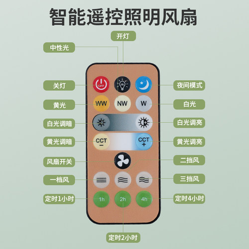 风扇灯餐厅带电扇一体e27螺口厨房led小型吊扇灯泡节能家用卧室灯 - 图2