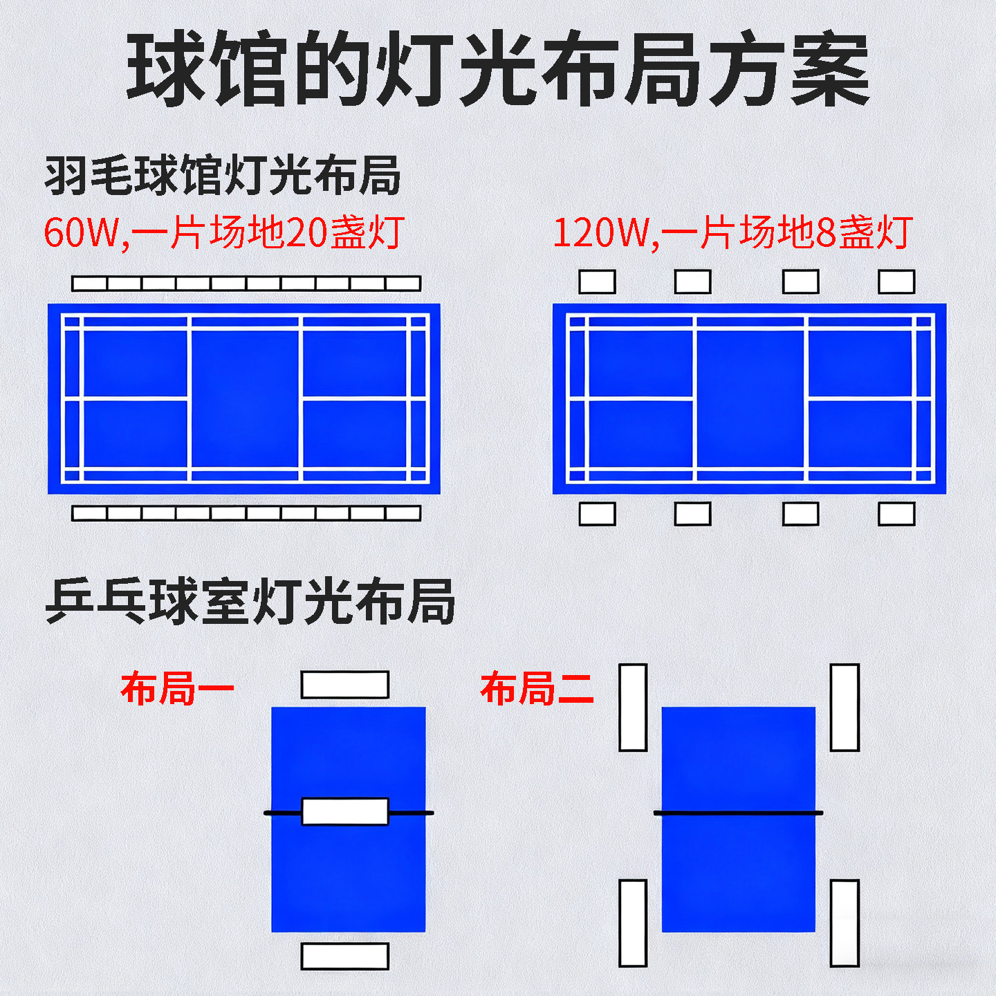 羽毛球馆球场专用灯乒乓球室篮球体育馆室内防眩目led照明无影灯,淘宝优惠券,粉丝福利购,淘宝优惠卷