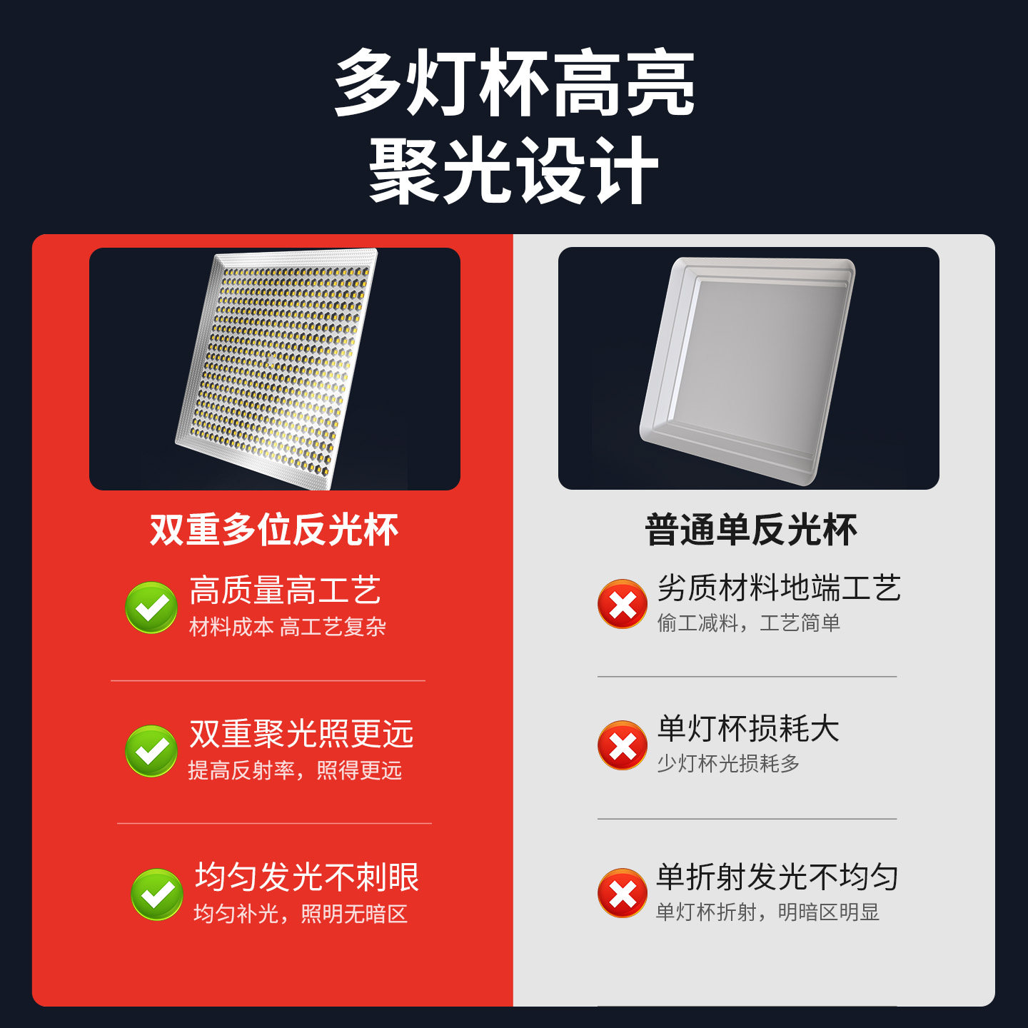 led投光灯户外射灯室外防水超亮工地照明厂房车间庭院探照灯220V,淘宝优惠券,粉丝福利购,淘宝优惠卷