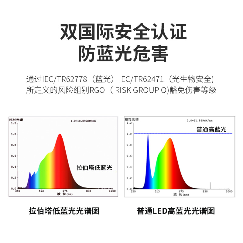 单头双头四头格栅明装筒灯全光谱防眩光客厅卧室免开孔射灯斗胆灯 - 图3