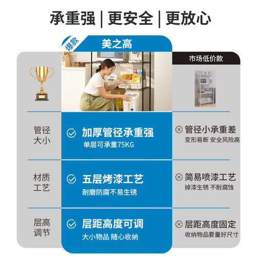 美之高厨房置物架落地多层微波炉架可调层高客厅阳台家用储物架子 - 图2
