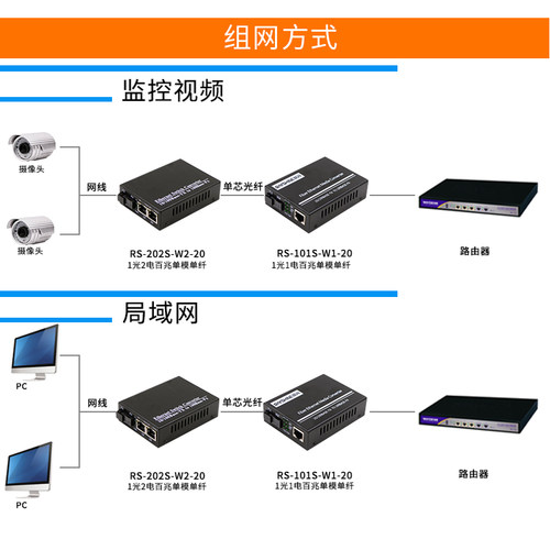 锐闪 百兆1光2电+1光1电单模单纤光纤收发器 光电转换器一对 - 图3