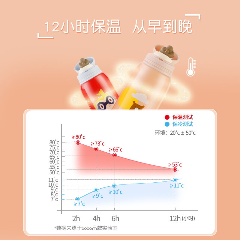 bobo儿童吸管保温杯水杯上学专用316食品级大容量幼儿园水壶 - 图3