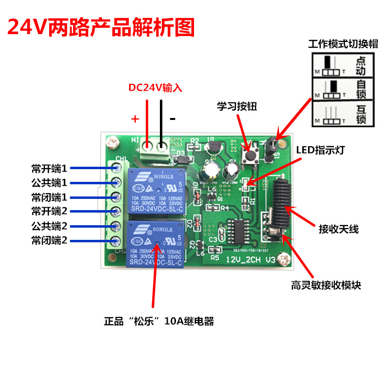 直流24V2路无线遥控开关遥控器电机正反转控制器带外壳推杆接收器 - 图0