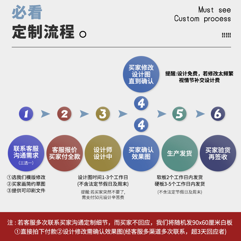 定制可擦写内容挂式白板业绩榜车间生产管理看板墙贴通知栏人员去 - 图0