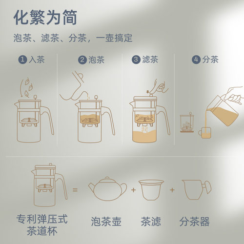 金灶飘逸杯茶水分离玻璃泡茶壶一键按压式大容量过滤专用茶具新款 - 图3