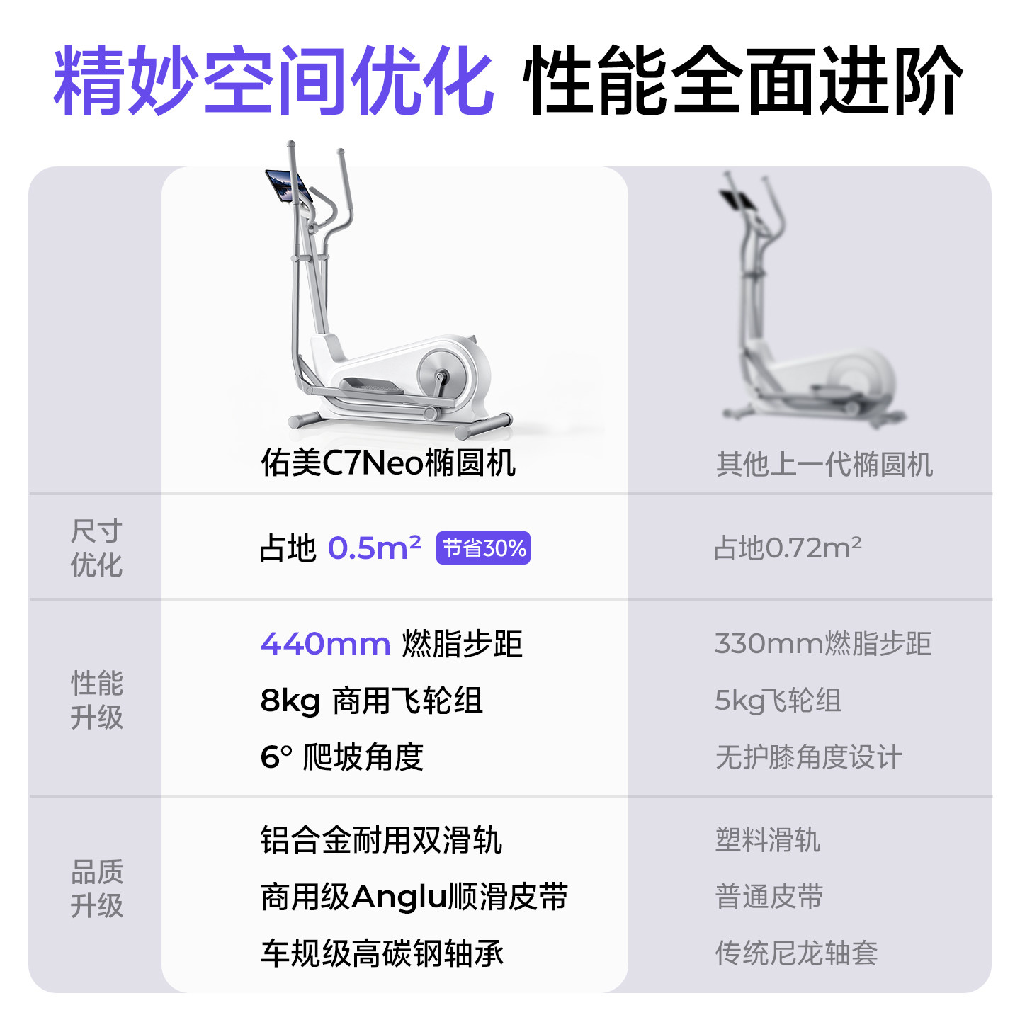 Youmei Elliptical Machine