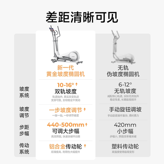 Youmei Elliptical Machine