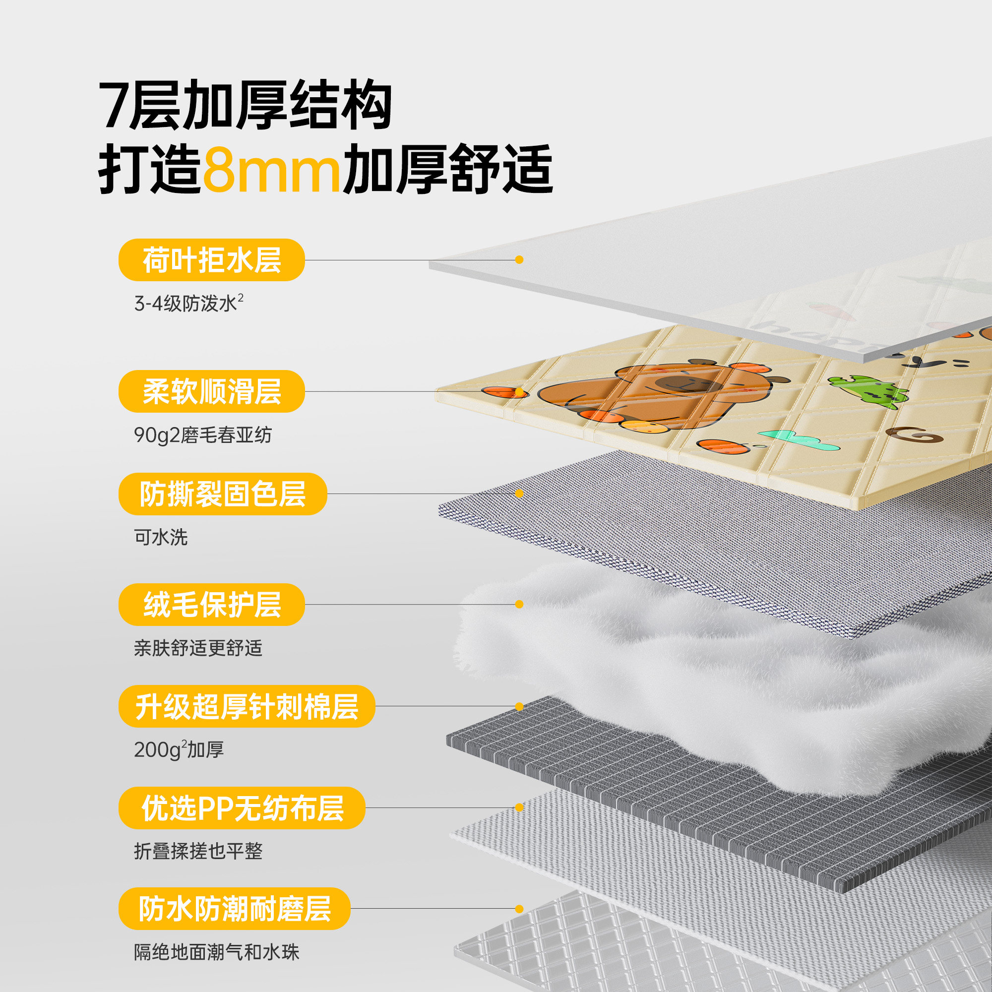 佑美野餐垫防潮垫加厚户外露营垫防水帐篷地垫必备用品草坪铺垫,淘宝优惠券,粉丝福利购,淘宝优惠卷
