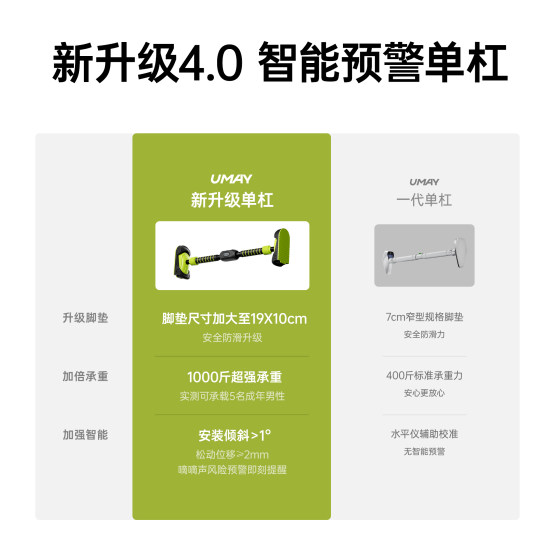 Upgraded early warning large floor mat horizontal bar