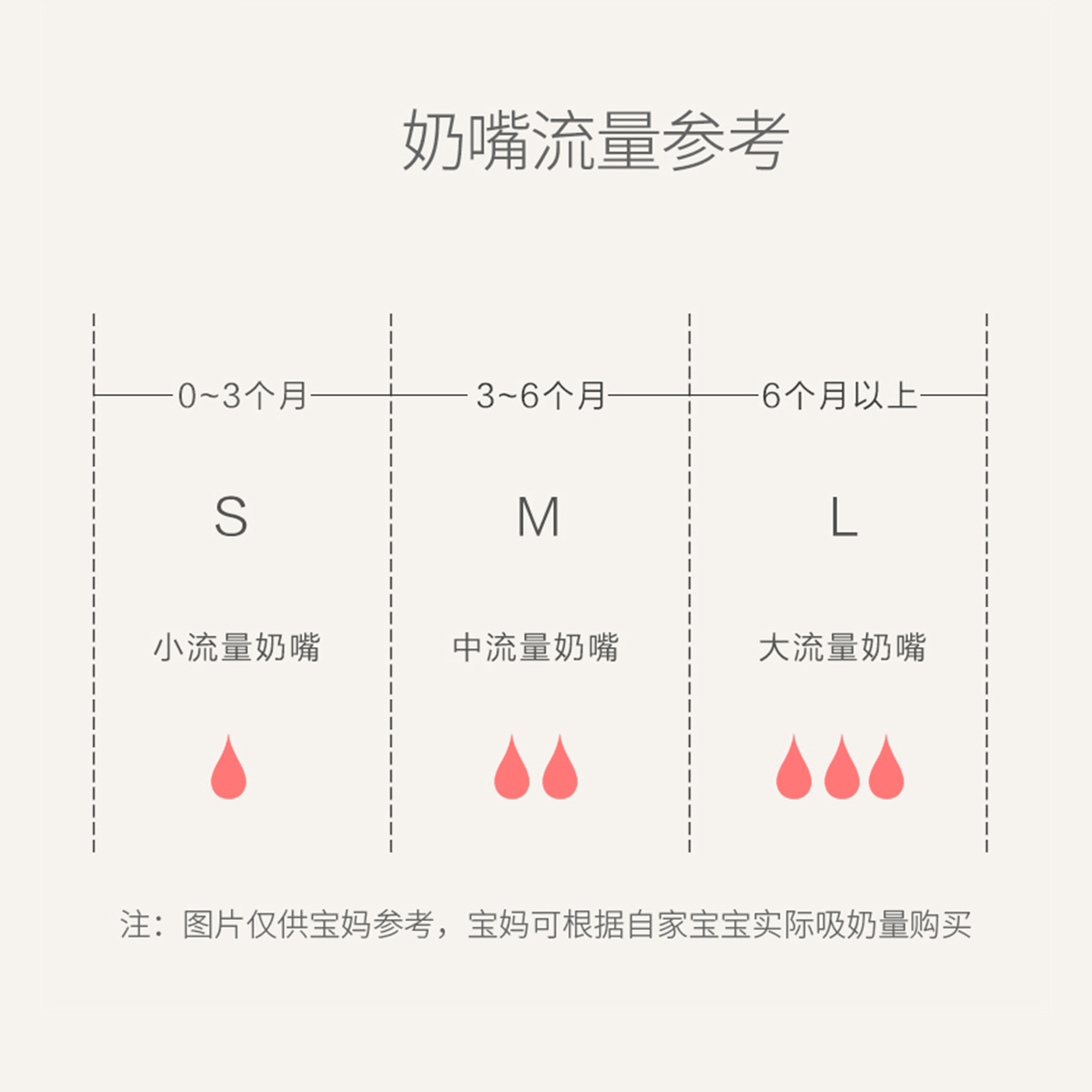 巴比象新生婴儿5cm宽口径奶嘴仿真母乳实感通用防震防呛奶硅胶