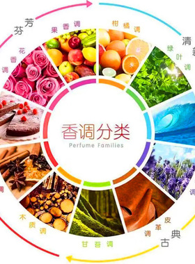 香味持久留香的香氛香水持久散装家用洗衣服卧室洗衣增香液加香剂