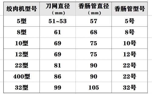 灌香肠漏斗塑料加长喇叭口加厚灌肠器绞肉机配件灌香肠嘴肉机篦子 - 图2