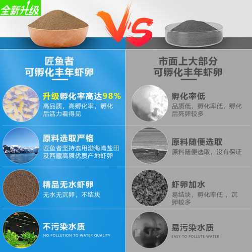 可孵化丰年虾卵非脱壳超细卵孔雀鱼凤尾鱼食小型鱼幼饲料开口鱼粮 - 图2