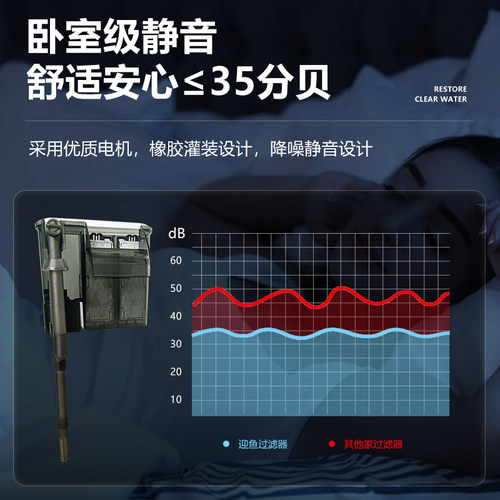鱼缸静音水泵过滤器小型瀑布式挂壁三合一家用循环增氧外置过滤盒 - 图1