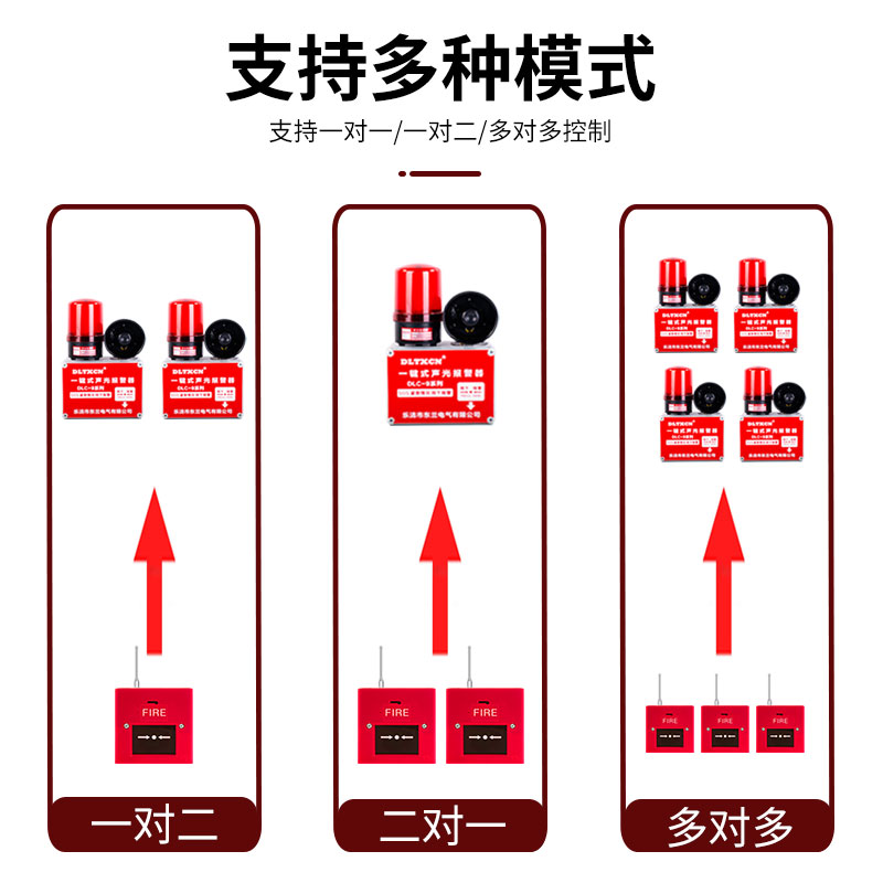 高分贝大功率一键声光报警器工业厂房无线联动应急消防报警器220V - 图2