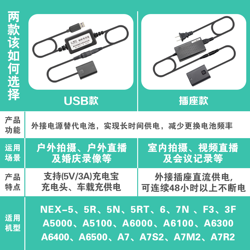 FW50假电池索尼A7M2 ZV-E10相机外接电源A6300适配器A7S微单A6400-图0