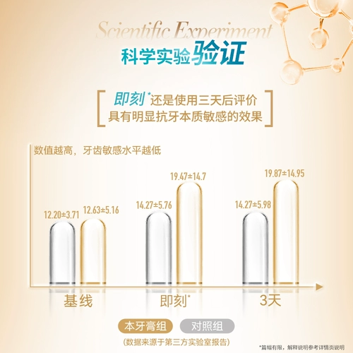 [Wu Lei пожертвовать] Медицинское исследование холодного кислоты.