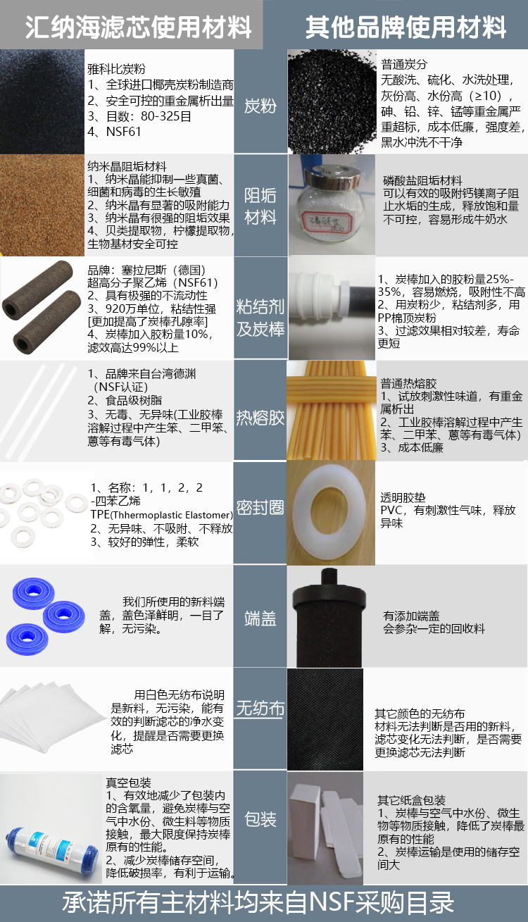 安吉尔净水器通用PP棉滤芯十寸第一级J2305-ROB8A/J1205/J1105/A6 - 图0