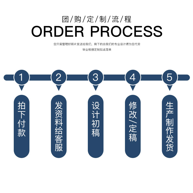 幼儿园毕业相册定制小学毕业纪念册制作同学录照片书皮壳画册印刷 - 图3