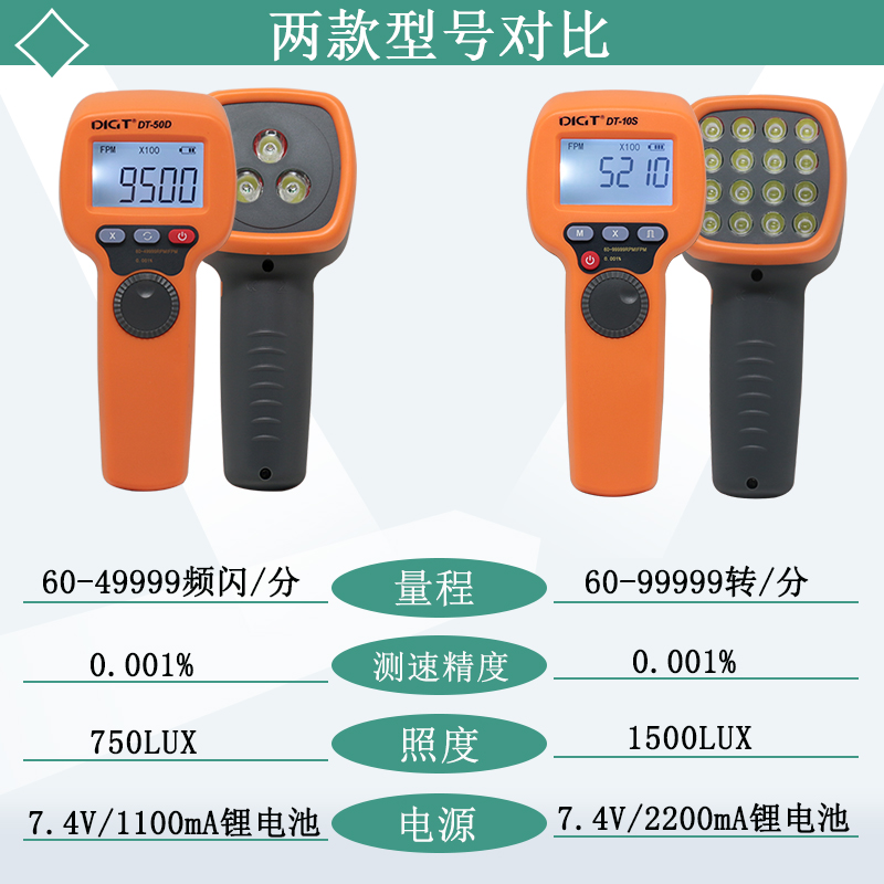 手持式led频闪仪数显印刷频闪灯电机马达转速测速仪便携式闪频表 - 图2