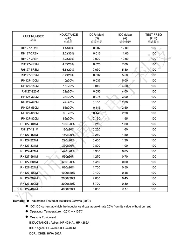 厂家绕线功率屏蔽带磁罩贴片电感RH127-220M22UH 电流4A 12*12MM - 图1