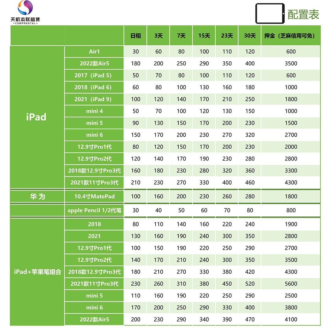 苹果iPad租赁出租华为平板电脑出租air pro mini全国会展同城免押 - 图0