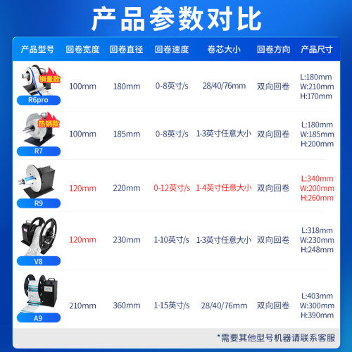 丰益捷R6Pro双盘标签回卷器全自动卷纸机打印机配件标签纸回卷机洗水唛收卷器卷标机不干胶卷纸器电动复卷机 - 图2