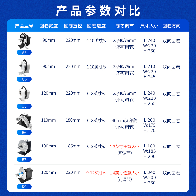 丰益捷R7标签回卷器全自动回卷机标签纸卷纸器服装吊牌卷标机洗水 - 图0