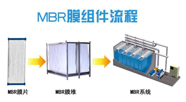 工业污水处理PVDF带内衬MBR膜 不断丝 mbr中空纤维膜组件 - 图3