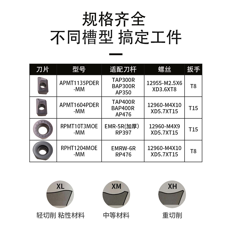 不锈钢304L/316L专用铣刀片R0.8钛合金R5r6钢件1135/1604专用刀粒 - 图2
