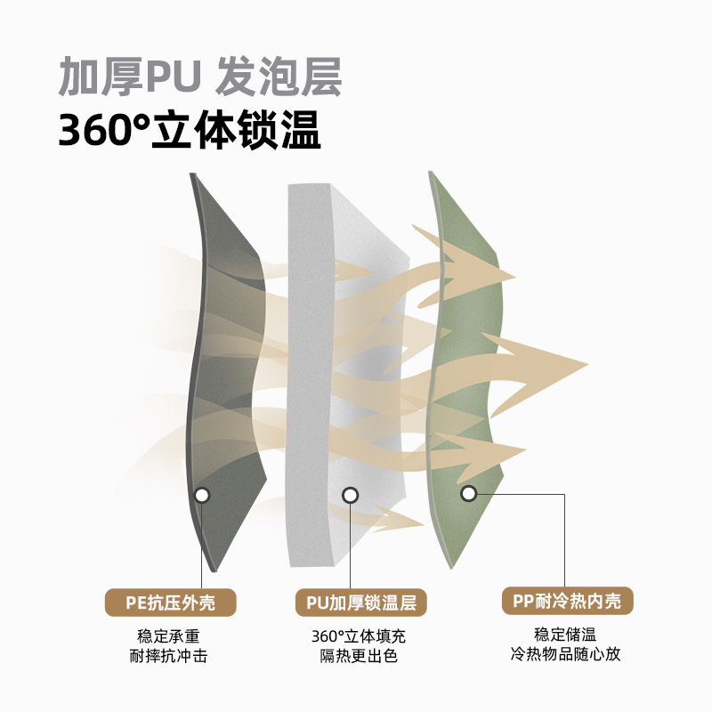 牧高笛拉杆保温箱冷藏箱摆摊车载户外野餐露营保冷保鲜冰块冰箱 - 图1